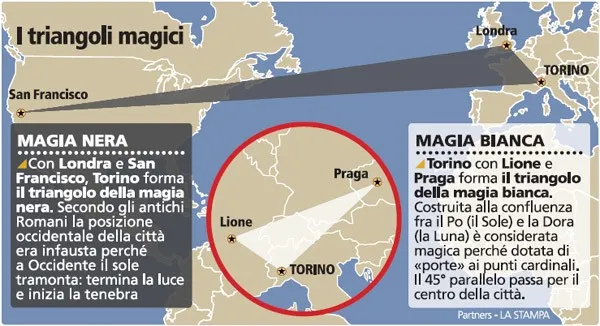 triangolo magico